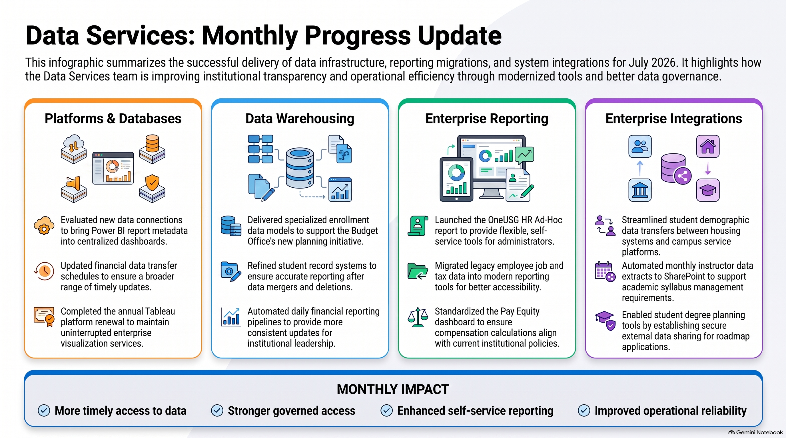 Data Services Monthly Update